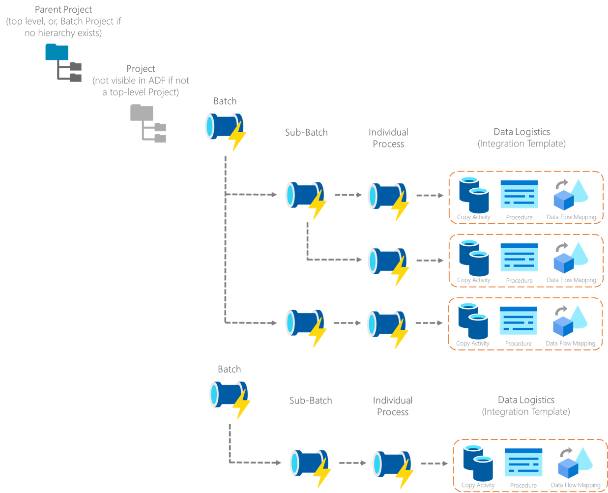 ADF Logical View diagram ADF Logical View diagram