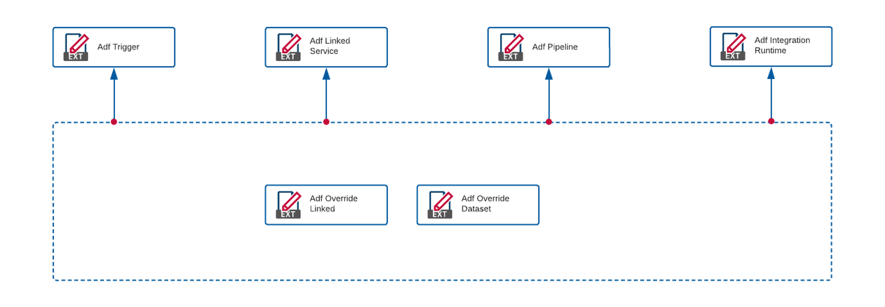 Azure Data Factory Extension Points Azure Data Factory Extension Points