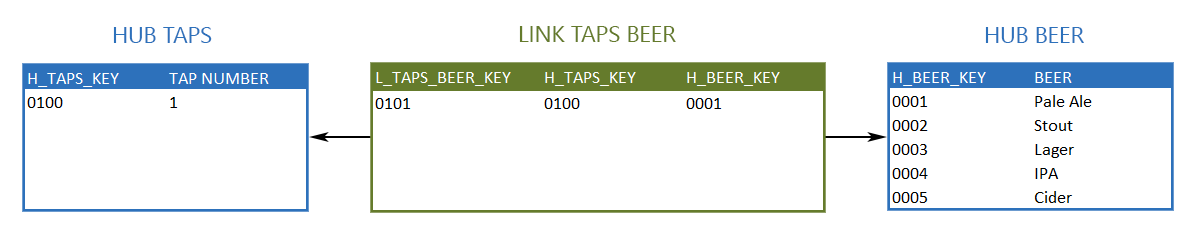 One to Many Link Relationship One-to-Many Link Relationship