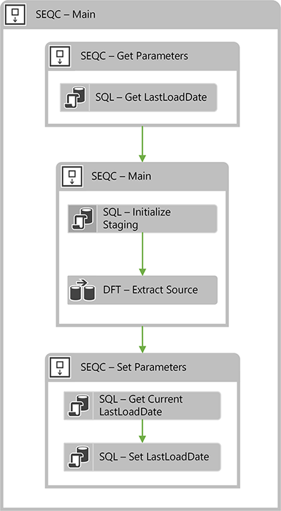Parameters ETL Pattern Parameters ETL Pattern