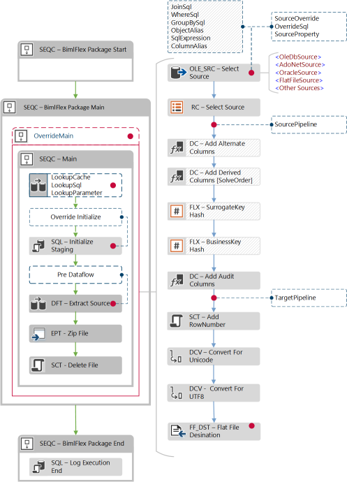 Export workflow Export workflow