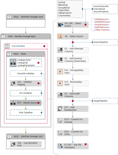 Export to File ETL Pattern Export to File ETL Pattern