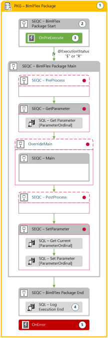 Orchestration Package Overview Orchestration Package Overview