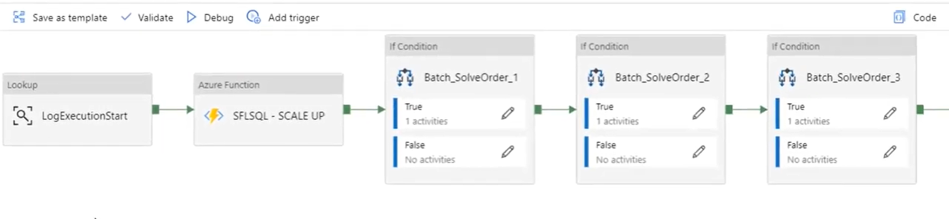 Snowflake Solution Output Snowflake Solution Output