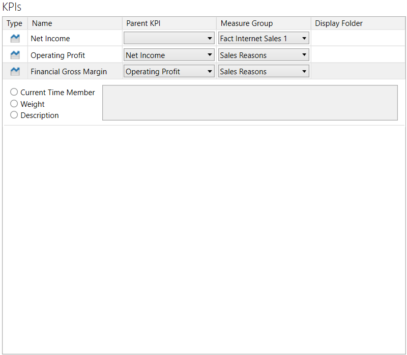 KPIs