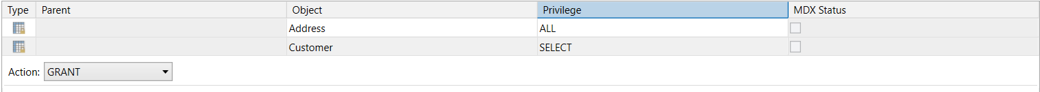 Permission Columns